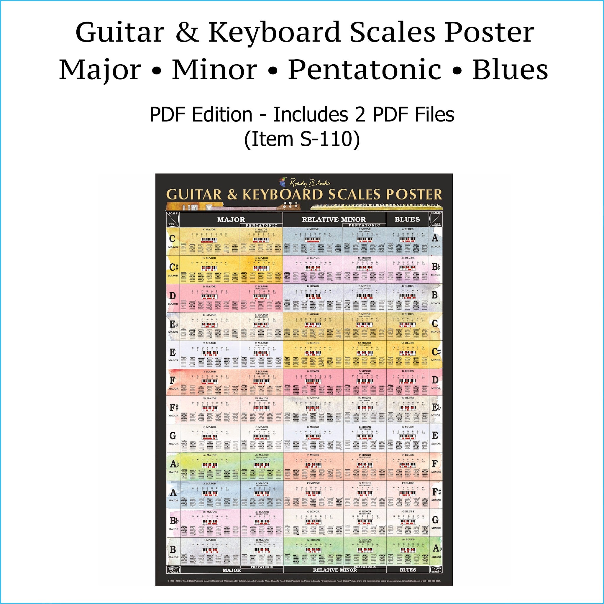 B Flat Major Scale: Note Information And Scale Diagrams For Guitarists